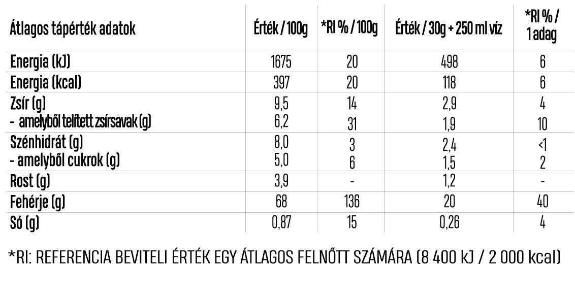 feherje choco coco 01